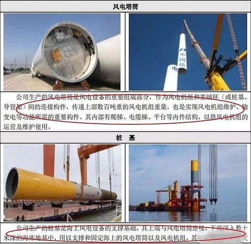 海力风电 风电设备领先旗舰 搭乘抢装潮持续提振业绩 行业大型央企均为其客户